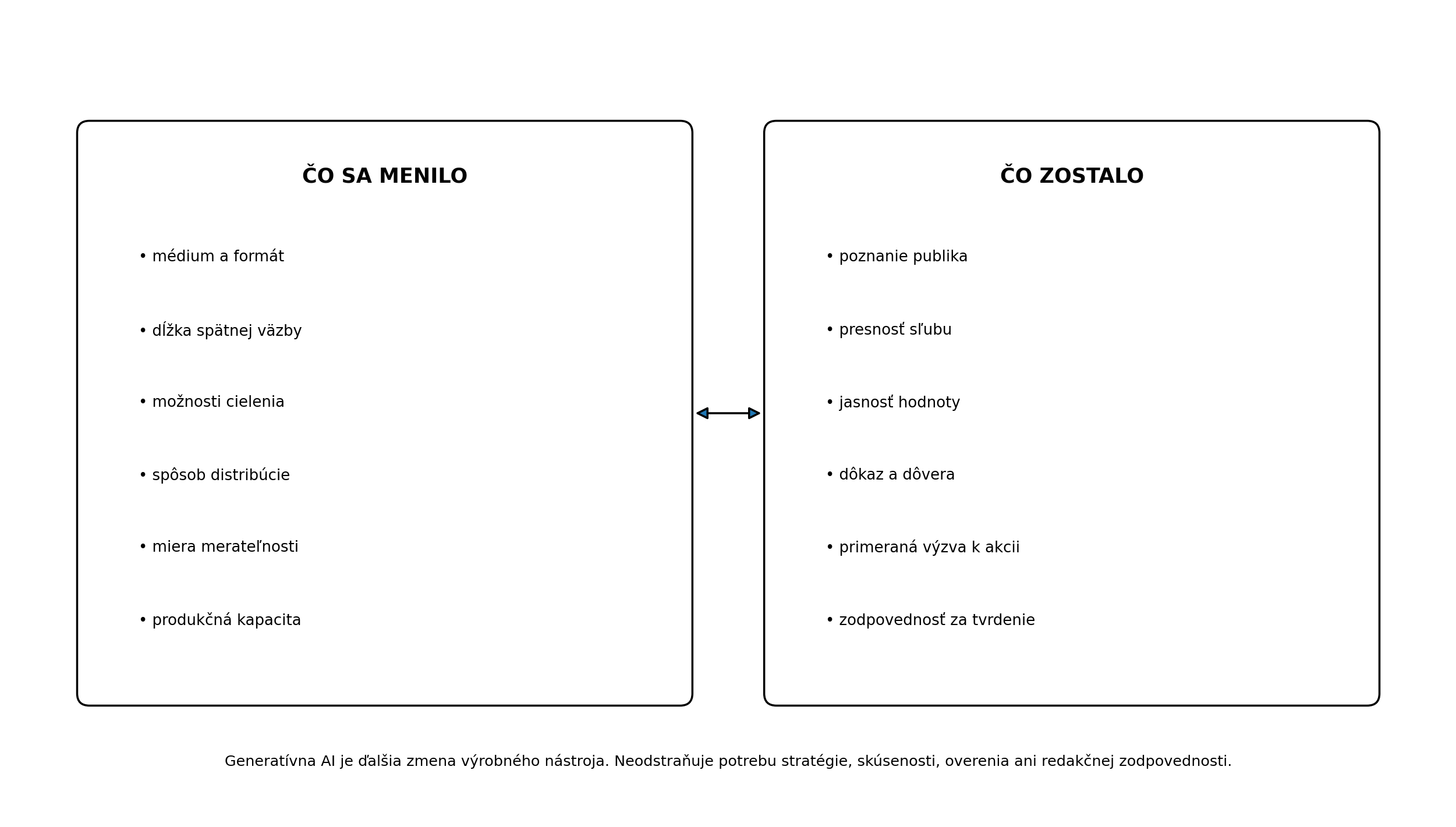 Porovnanie prvkov copywritingu, ktoré sa historicky menili, s princípmi, ktoré zostali stabilné.